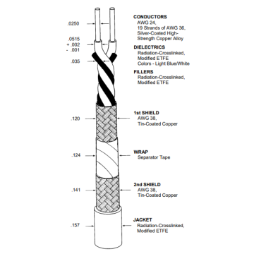 7724Y3664-9 DATA BUS CABLE